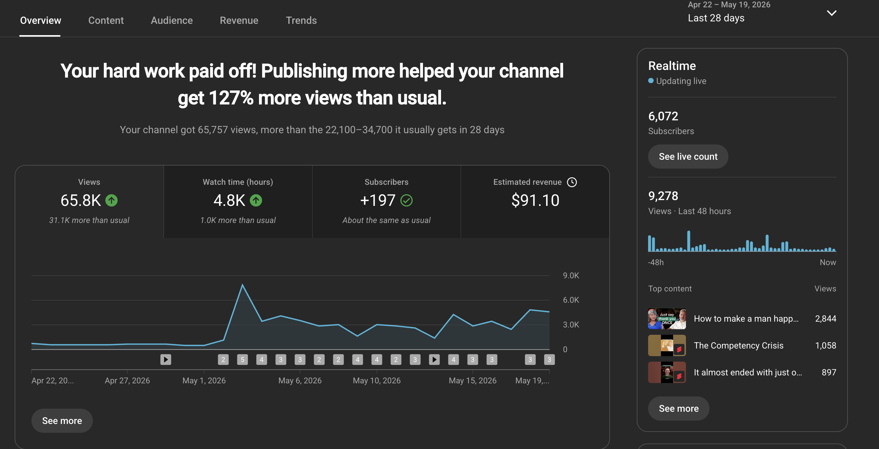 Analytics